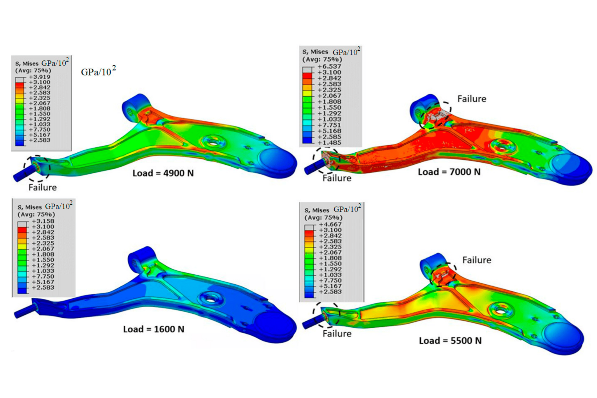 SUSPENSION ARM ANALYSIS