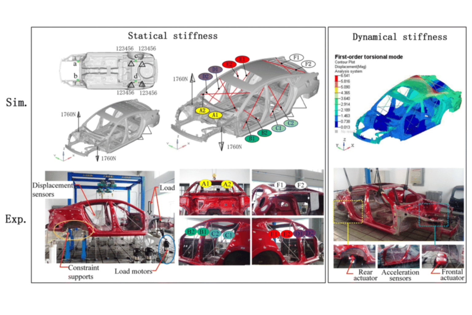 DURABILITY ANALYSIS TASVINA CO., LTD