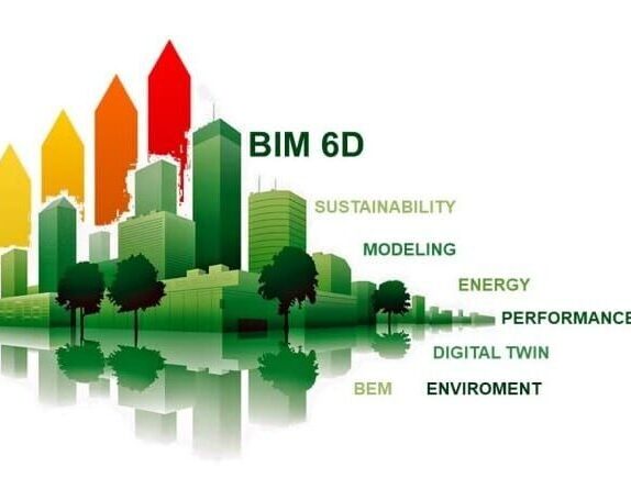 6D – Performance