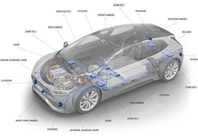 Kiến trúc xe