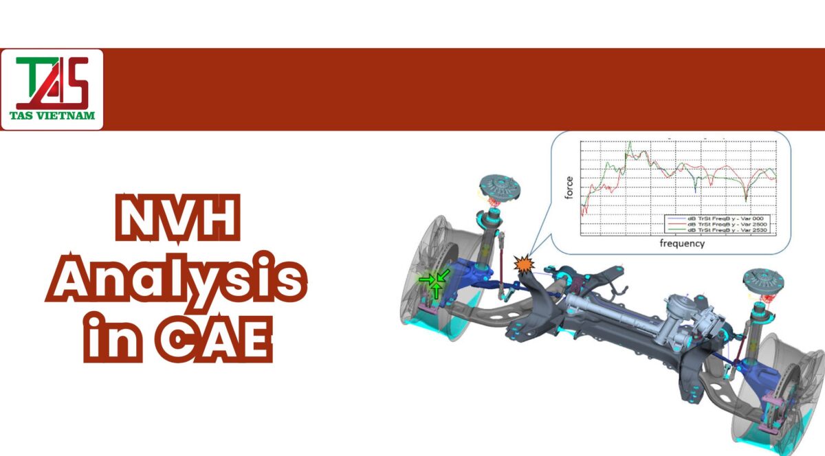 NVH Analysis in CAE