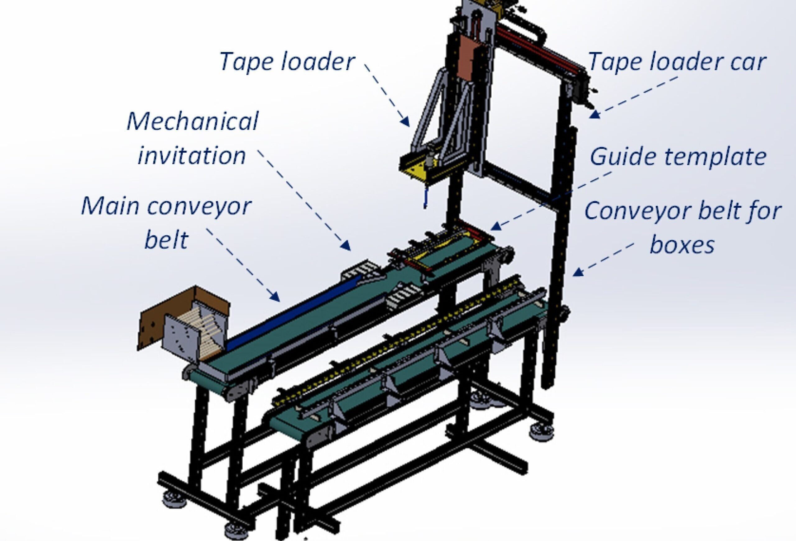 Ergonomics, packaging, perceived quality checks