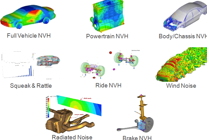NVH (Tiếng ồn, Độ rung, Độ xóc)