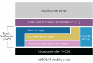 Phát triển ECU / AUTOSAR
