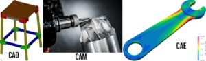 Quy trình phát triển sản phẩm từ CAD đến CAE, CAM và sản xuất thực tế