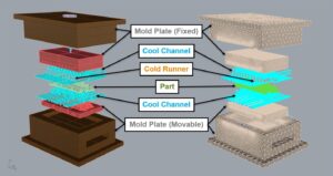 Mô phỏng lắp ráp (gia công) khuôn và phát hiện va chạm giữa các chi tiết bằng phần mềm CAD CAM