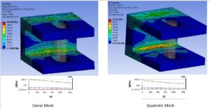 mesh đẹp và độ chính xác trong mô phỏng CAE