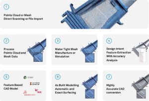 Quy trình kỹ thuật ngược từ 3D Scan đến mô hình CAD hoàn chỉnh