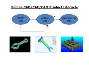 Chuỗi giải pháp kỹ thuật từ 3D Scan đến sản xuất