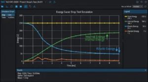 Biểu đồ Internal Energy và Kinetic Energy trong mô phỏng va chạm