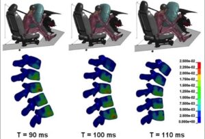 Mô phỏng occupant và hệ thống restraint trong crash simulation